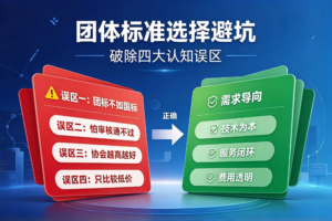 不同级别的行业协会发的团体标准，含金量一样吗？该选哪个协会